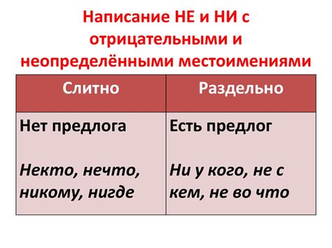 Проблема с написанием слова "не знаю" раздельно: причины и последствия