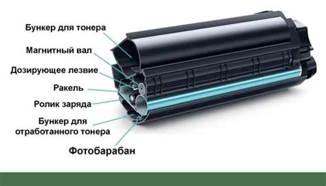 Проблема с печатью черных листов Canon