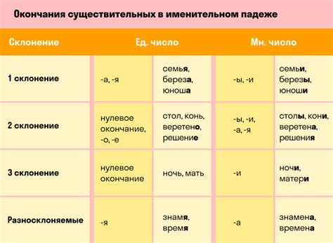 Проблема с приемлемыми окончаниями