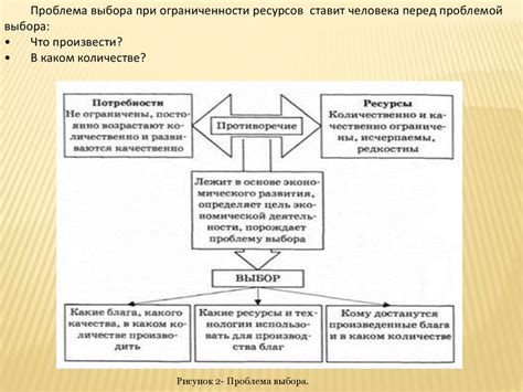 Проблема 3: Неправильное распределение ресурсов