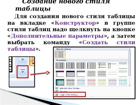 Проблемный выбор нового стиля