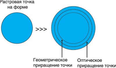 Проблемы, возникающие при нарушении гладкости ледяного катка