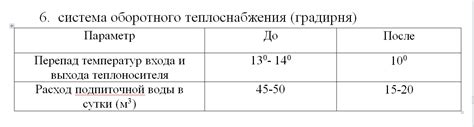 Проблемы, вызванные накипью и ржавчиной