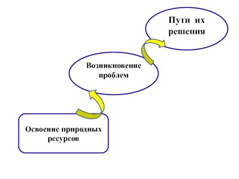 Проблемы, связанные с ВРД