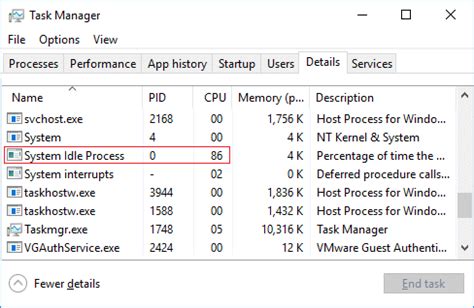 Проблемы, связанные с загрузкой процессора system idle process