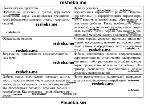 Проблемы, связанные с задолженностями