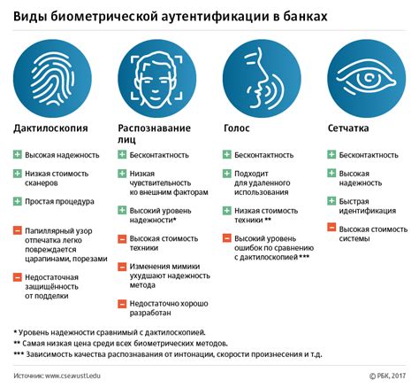 Проблемы авторизации