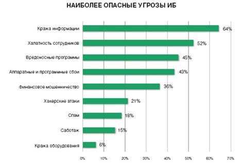 Проблемы безопасности: рост криминала и угрозы обществу