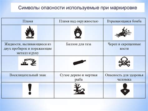 Проблемы безопасности и токсичности