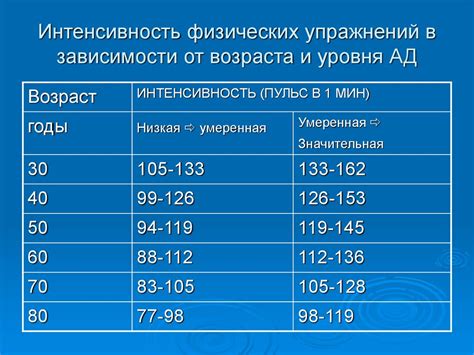 Проблемы веса и давление у мужчин