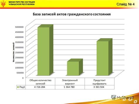 Проблемы взаимодействия с государственными органами