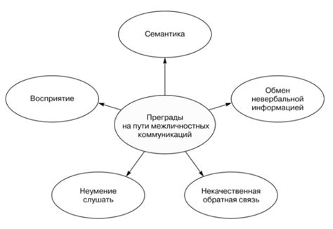 Проблемы в коммуникации и недопонимание