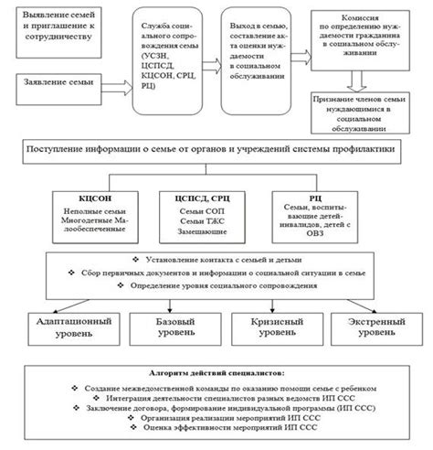 Проблемы в организации Макдональдса