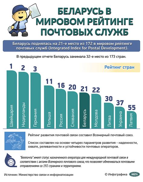 Проблемы в работе почтовых служб