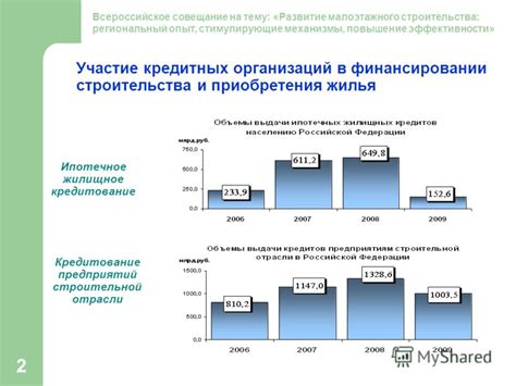 Проблемы в финансировании