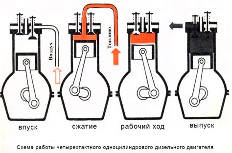 Проблемы запуска дизельного двигателя Doitz: определение причин и их устранение