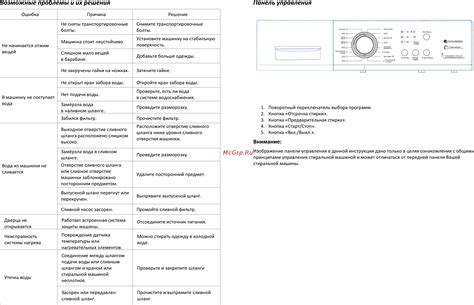 Проблемы и возможные решения при настройке управления игрой