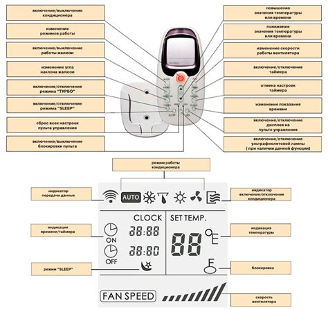 Проблемы и их решение при настройке пульта кондиционера Panasonic