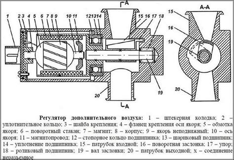 Проблемы и неисправности инжектора РХХ ЗМЗ 406