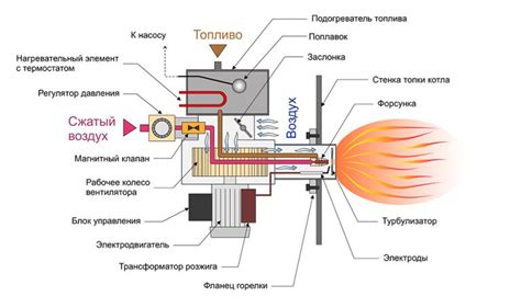 Проблемы и неисправности котла: диагностика и решение