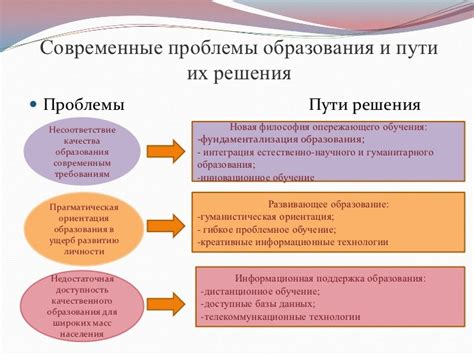 Проблемы и неперспективность