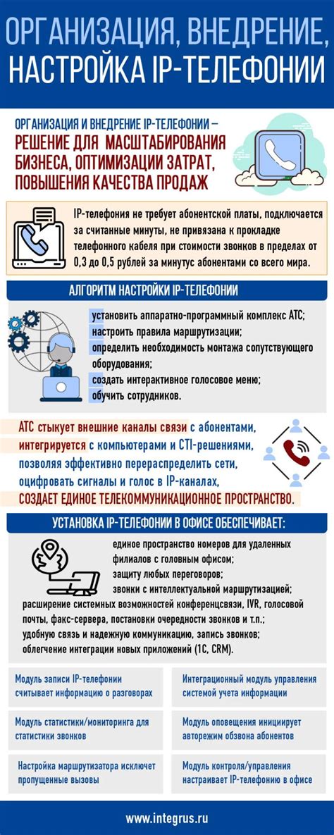 Проблемы и организация телефонии