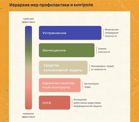 Проблемы и разногласия в системе коллективной безопасности