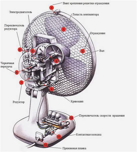 Проблемы и ремонт вентилятора