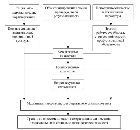 Проблемы кадрового состава