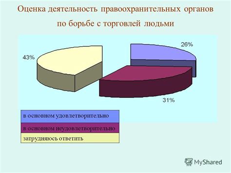 Проблемы контроля и борьбы с торговлей людьми