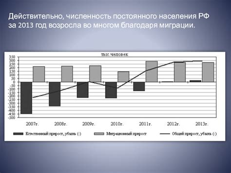 Проблемы миграции и изменения среды обитания