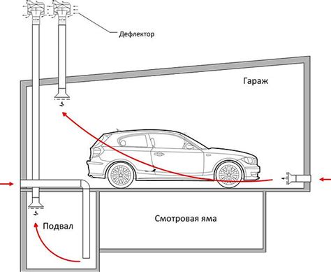 Проблемы плохой вентиляции гаража