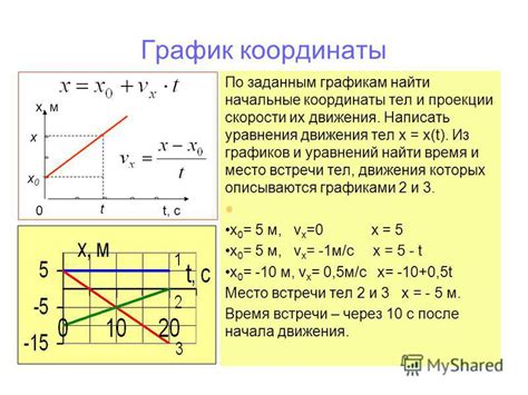 Проблемы поиска: усложнение по координатам и времени