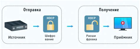 Проблемы при использовании HDCP