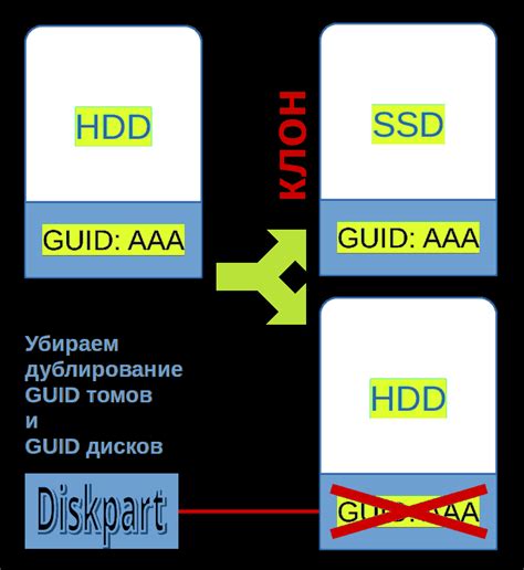 Проблемы при подключении WMR шлема и их решение