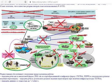 Проблемы связи