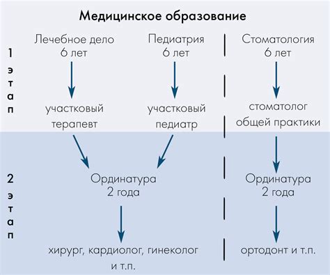 Проблемы себаструйством