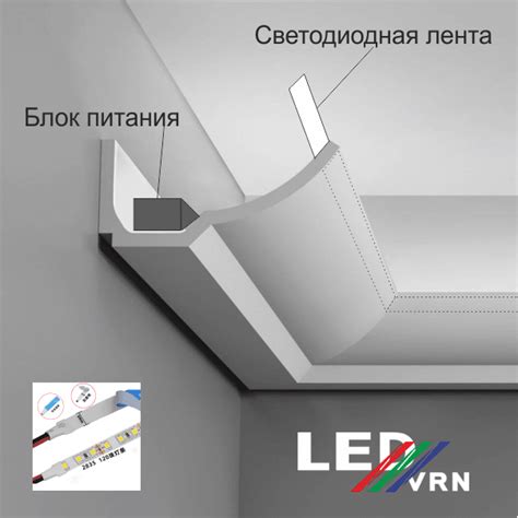 Проблемы со светодиодной подсветкой