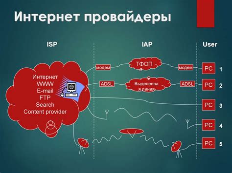 Проблемы со сетевыми провайдерами