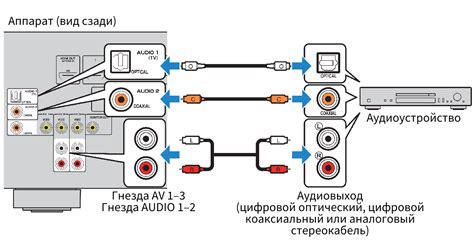 Проблемы с аудиоустройством: как найти и исправить?