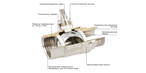 Проблемы с внутренними элементами крана