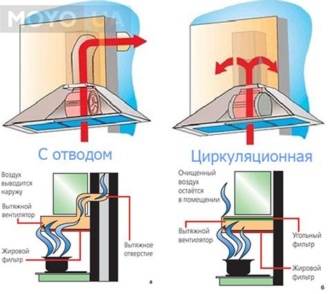 Проблемы с воздухоотводом