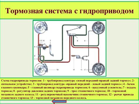 Проблемы с гидроприводом тормозов