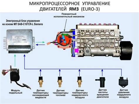 Проблемы с двигателем или системой зажигания