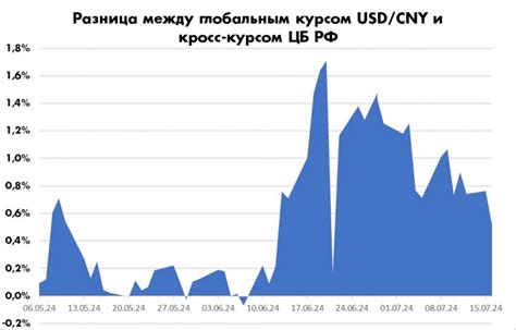 Проблемы с измерениями и расчетами