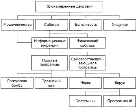 Проблемы с информационным обменом между госорганами и госуслугами