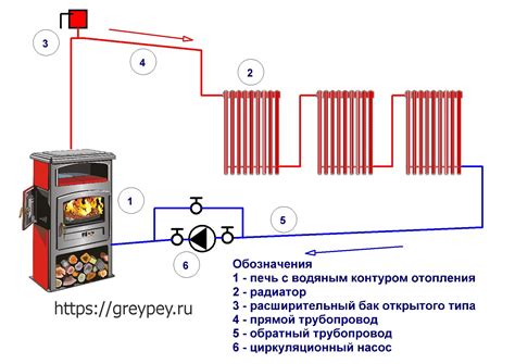 Проблемы с контуром отопления