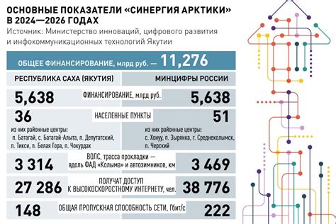 Проблемы с линией связи