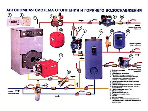 Проблемы с обраткой в отопительной системе