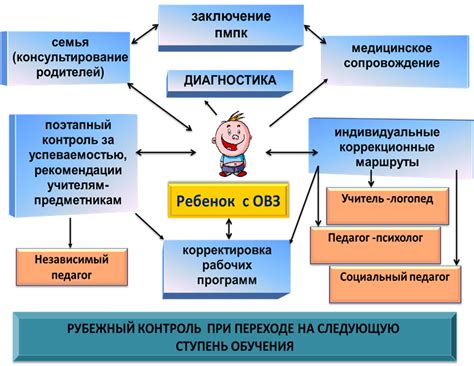 Проблемы с общественным признанием педагогической работы